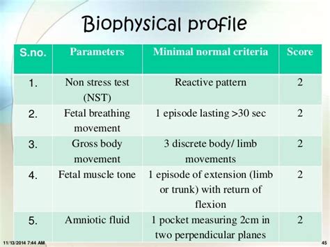 bps ultrasound|Biophysical Profile: BPP Ultrasound and Nonstress Test.